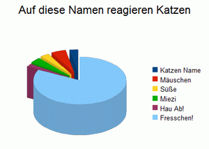Katzennamen